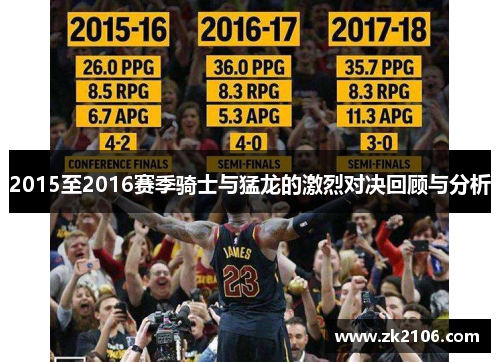 2015至2016赛季骑士与猛龙的激烈对决回顾与分析