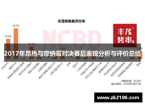 2017年昂热与摩纳哥对决赛后表现分析与评价总结